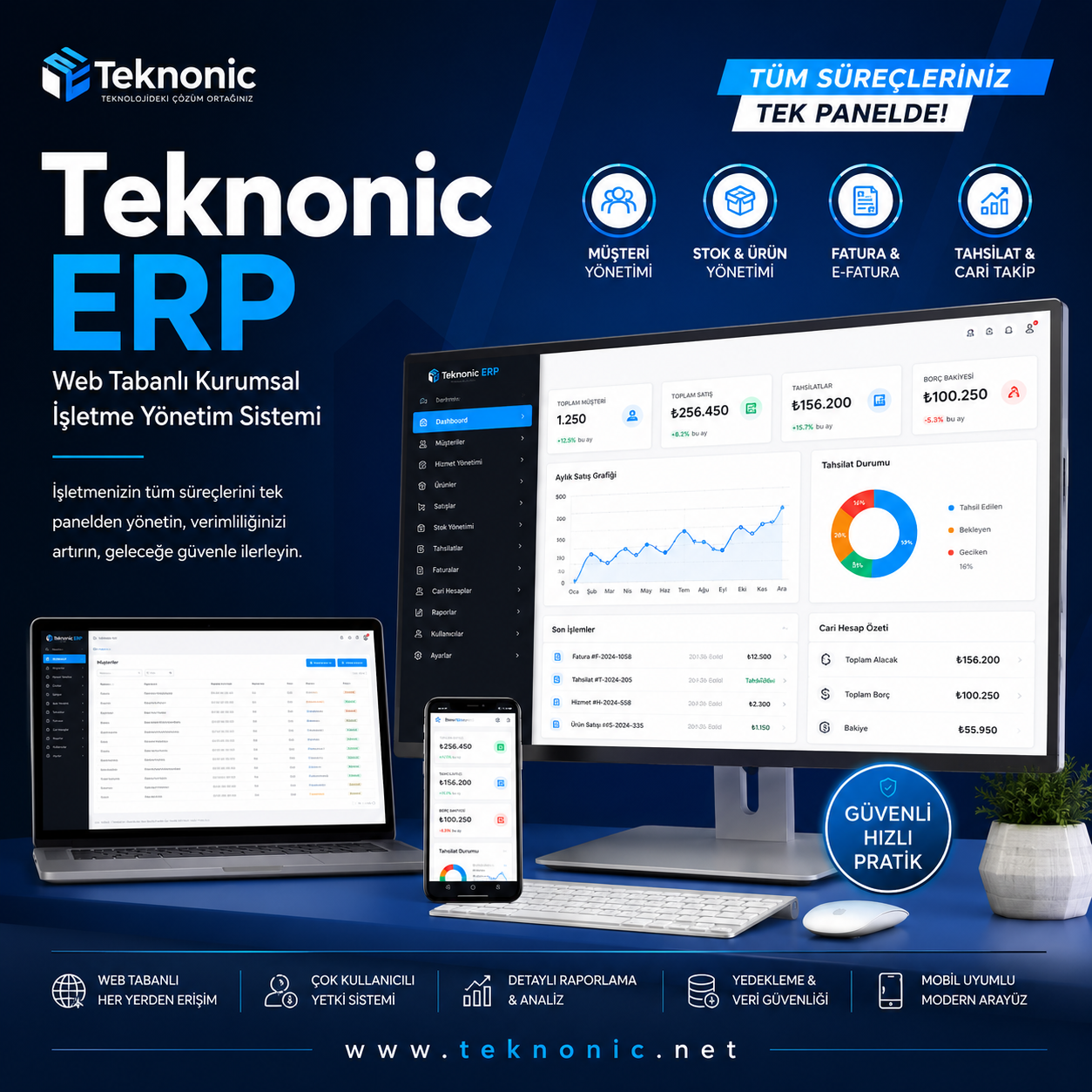 Teknonic ERP yazılımı yönetim paneli ekranı ve kurumsal işletme yönetim sistemi arayüzü